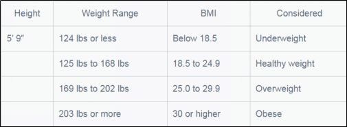 weight chart