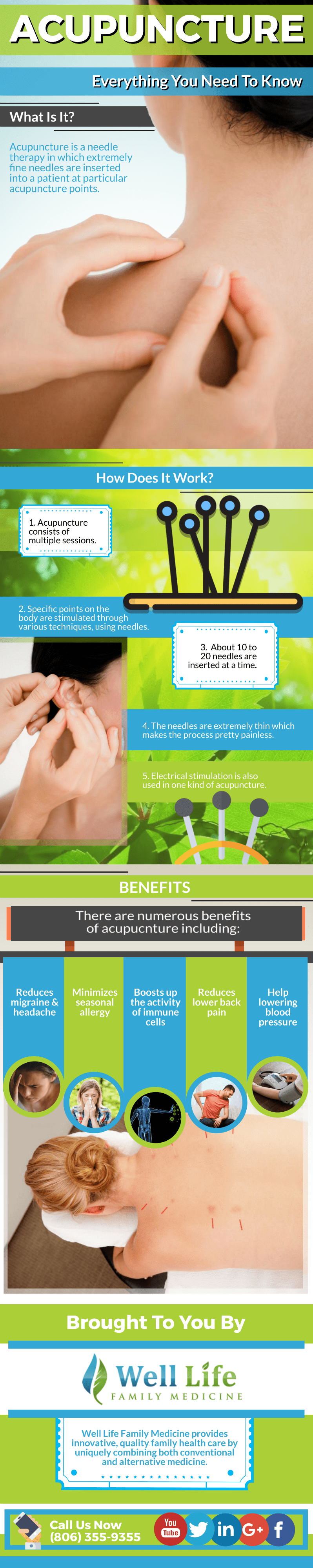 acupuncture - infographics
