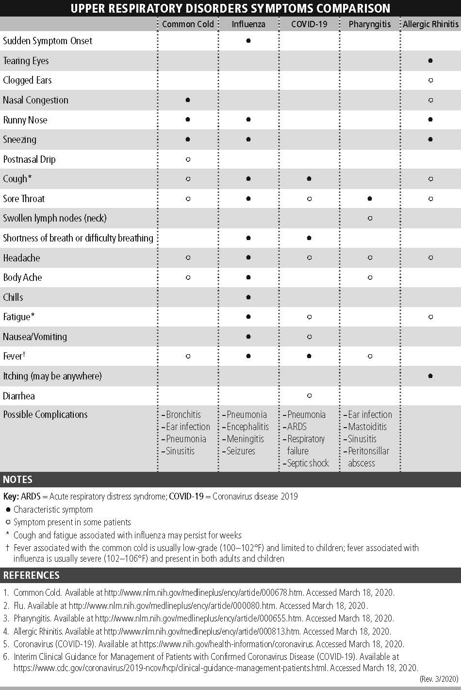 COVID19 Pragmatic and Practical Actions for Staying Safe