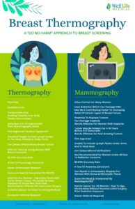 thumbnail of Breast Thermography vs Mammography Infographic